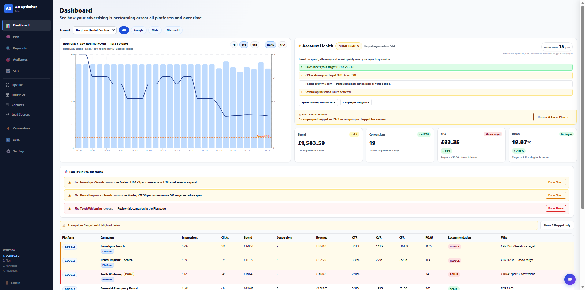 All your ad spend. One honest view.